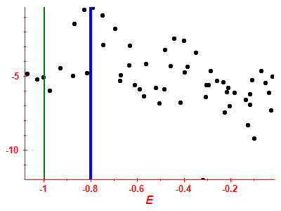Strength function log